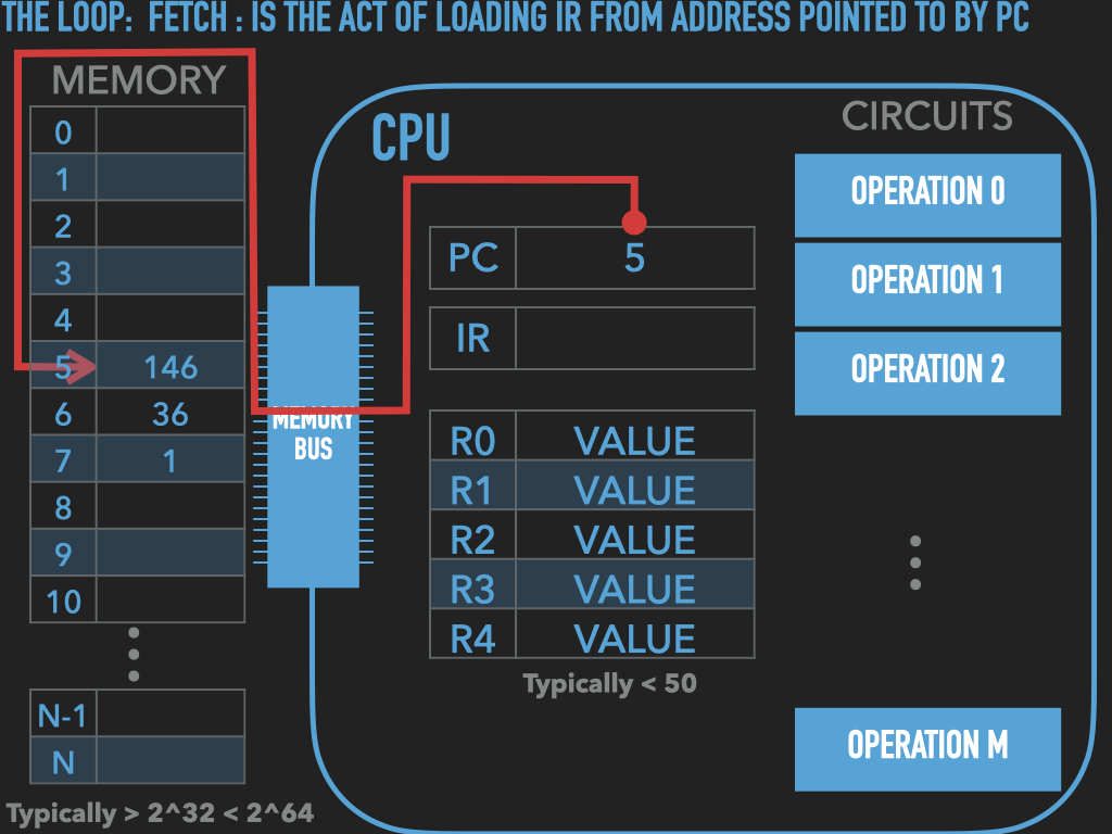 ../_images/ASSEMBLY-VNA-THECPU.022.png