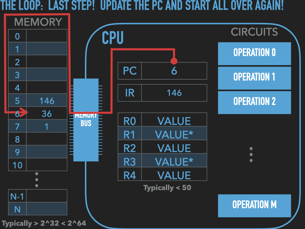 ../_images/ASSEMBLY-VNA-THECPU.027.png