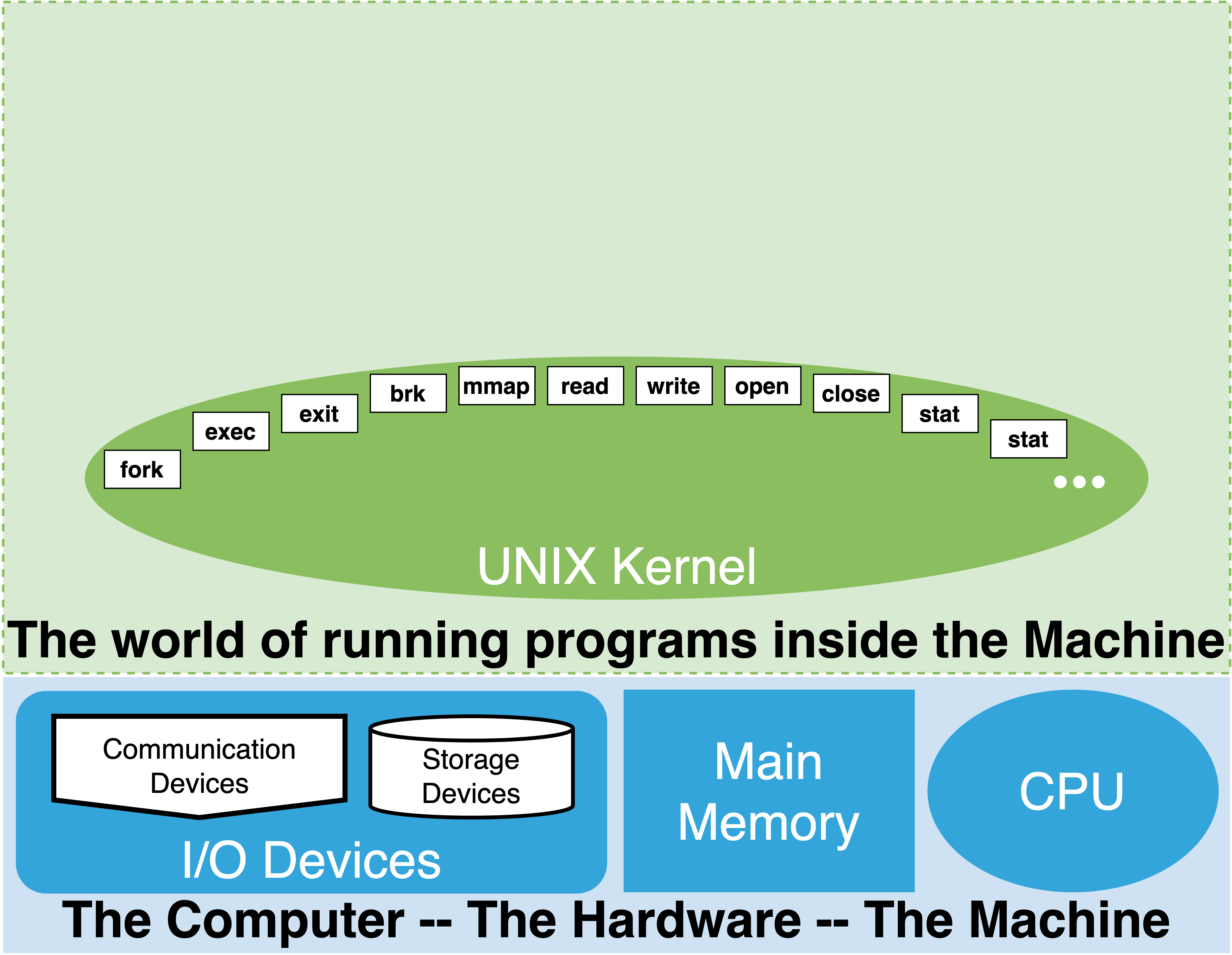 ../_images/syscalls.png